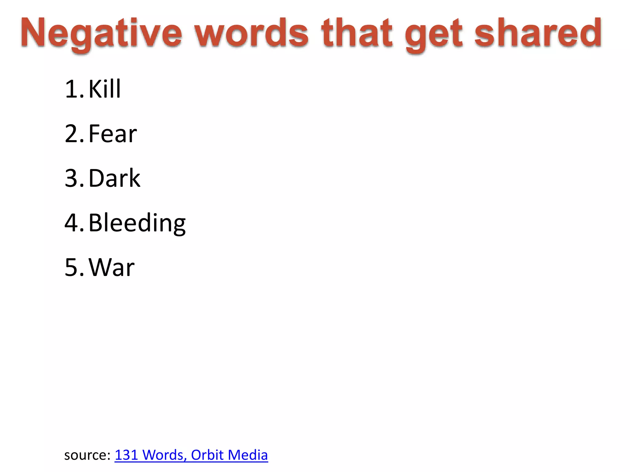Negative words that get shared 
1.Kill 
2.Fear 
3.Dark 
4.Bleeding 
5.War 
source: 131 Words, Orbit Media 
 