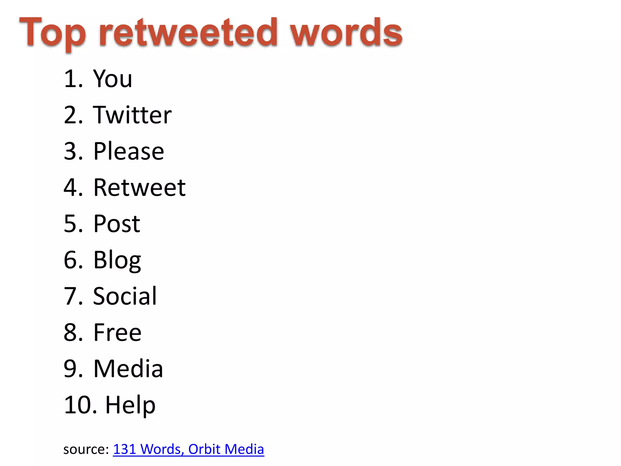 Top retweeted words 
1. You 
2. Twitter 
3. Please 
4. Retweet 
5. Post 
6. Blog 
7. Social 
8. Free 
9. Media 
10. Help 
source: 131 Words, Orbit Media 
 