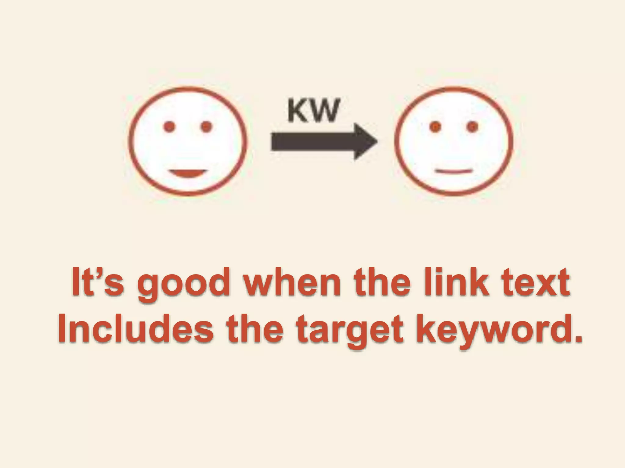 It’s good when the link text 
Includes the target keyword. 
 