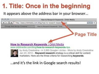 1. Title: Once in the beginning 
It appears above the address bar in your browser… 
…and it’s the link in Google search results! 
 