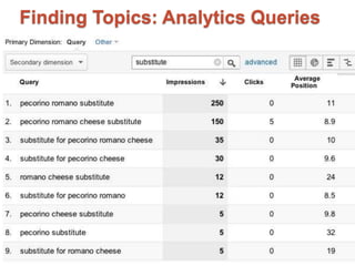 Finding Topics: Analytics Queries 
 