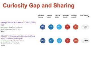 Curiosity Gap and Sharing 
 