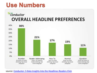 Use Numbers 
source: Conductor: 5 Data Insights Into the Headlines Readers Click 
 