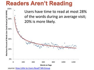 Readers Aren’t Reading 
Users have time to read at most 28% 
of the words during an average visit; 
20% is more likely. 
source: How Little to Users Read? NN Group 
 