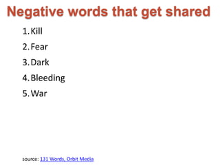 Negative words that get shared 
1.Kill 
2.Fear 
3.Dark 
4.Bleeding 
5.War 
source: 131 Words, Orbit Media 
 