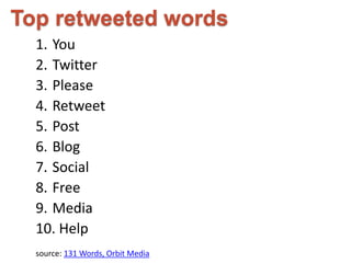 Top retweeted words 
1. You 
2. Twitter 
3. Please 
4. Retweet 
5. Post 
6. Blog 
7. Social 
8. Free 
9. Media 
10. Help 
source: 131 Words, Orbit Media 
 