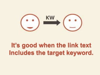 It’s good when the link text 
Includes the target keyword. 
 