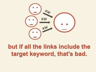 but if all the links include the 
target keyword, that’s bad. 
 