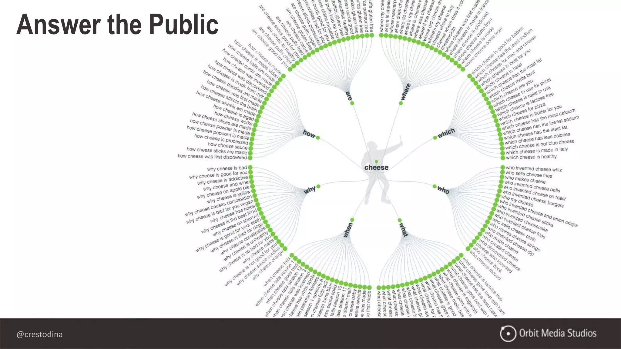 @crestodina
Answer the Public
 