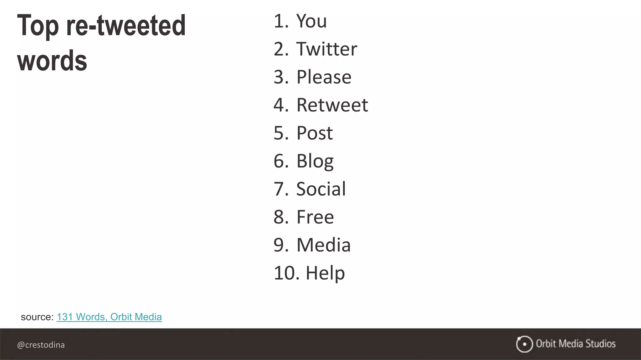 @crestodina
Top re-tweeted
words
source: 131 Words, Orbit Media
1. You
2. Twitter
3. Please
4. Retweet
5. Post
6. Blog
7. Social
8. Free
9. Media
10. Help
 