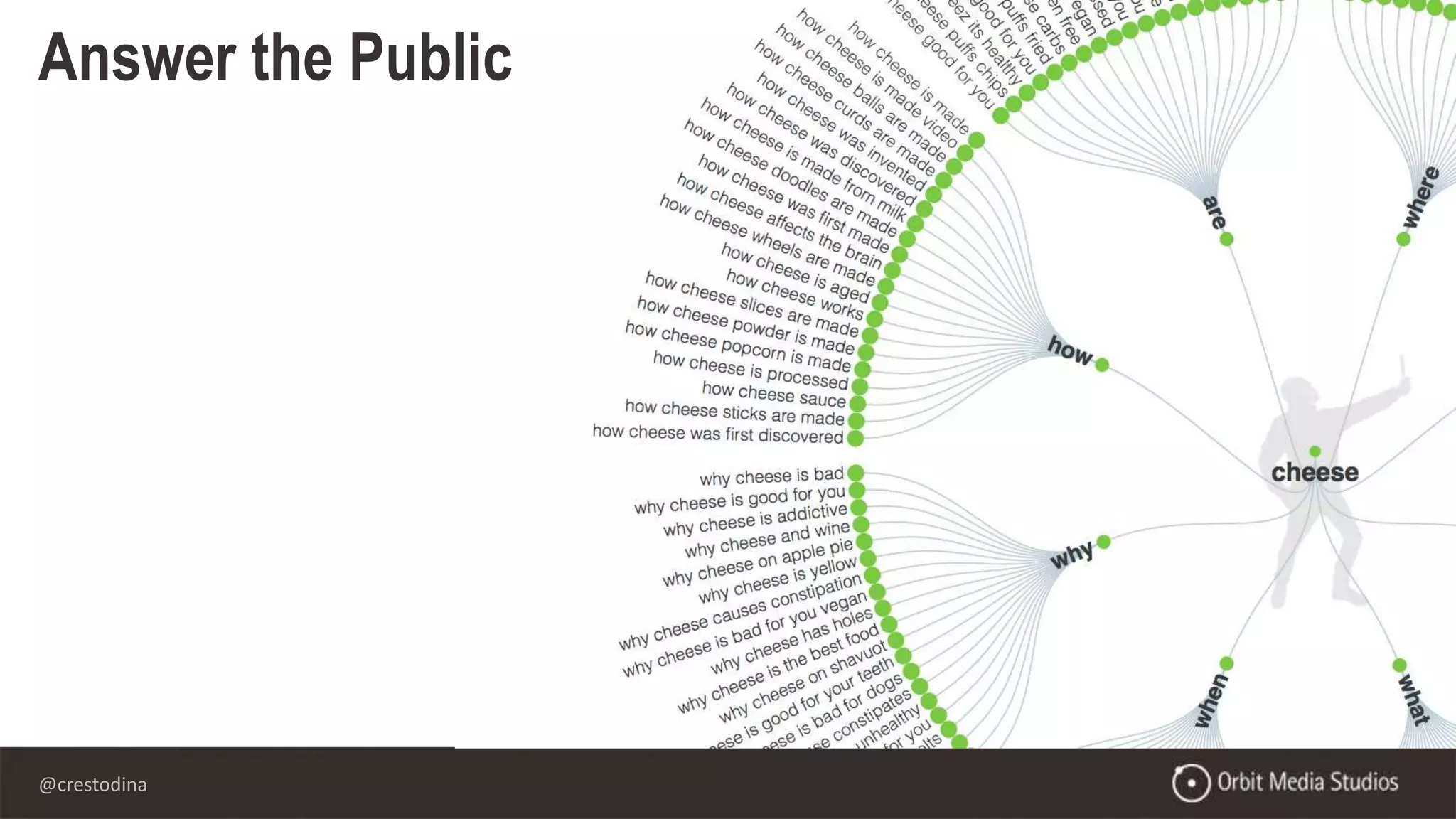 @crestodina
Answer the Public
 