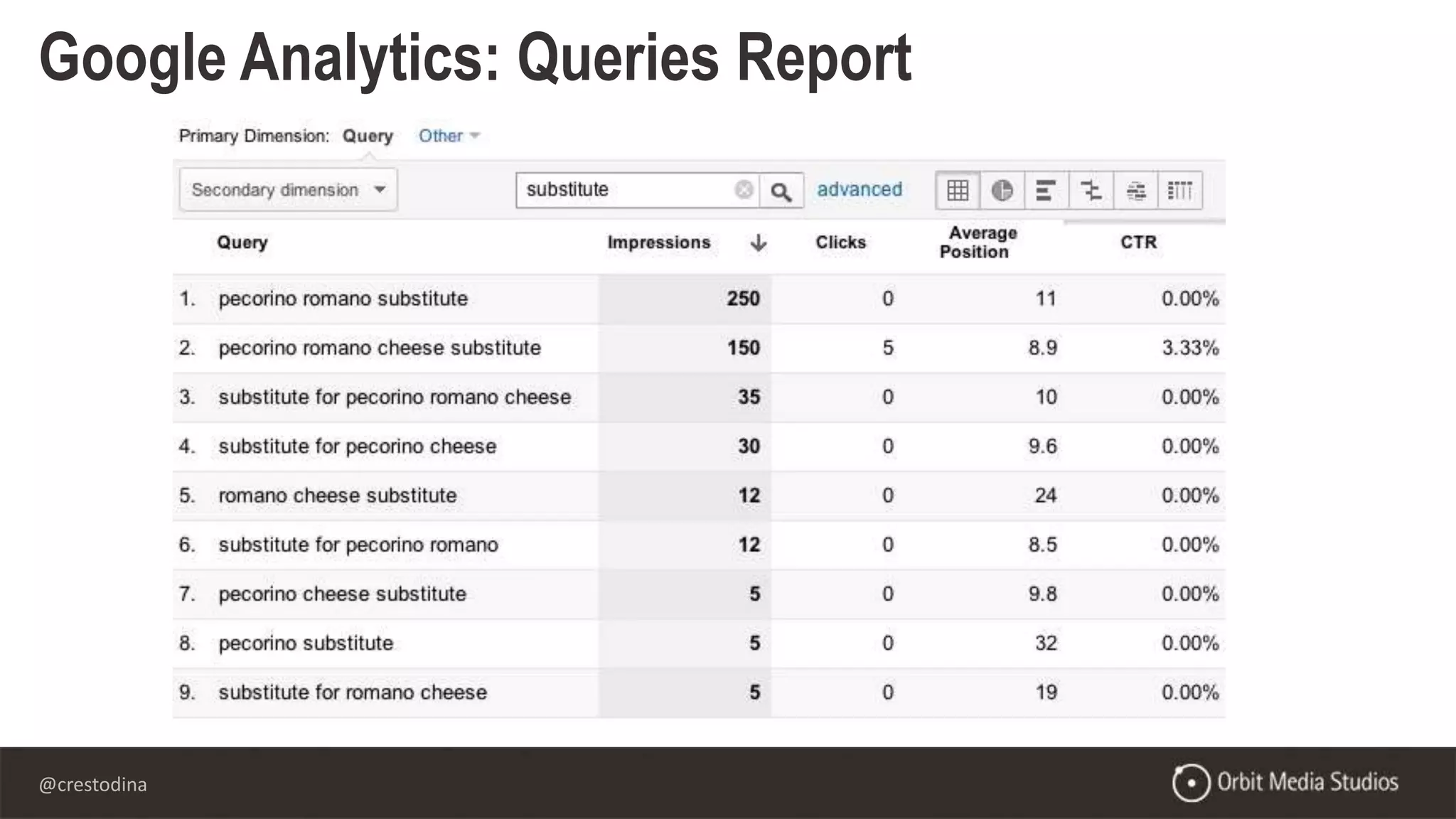 @crestodina
Google Analytics: Queries Report
 