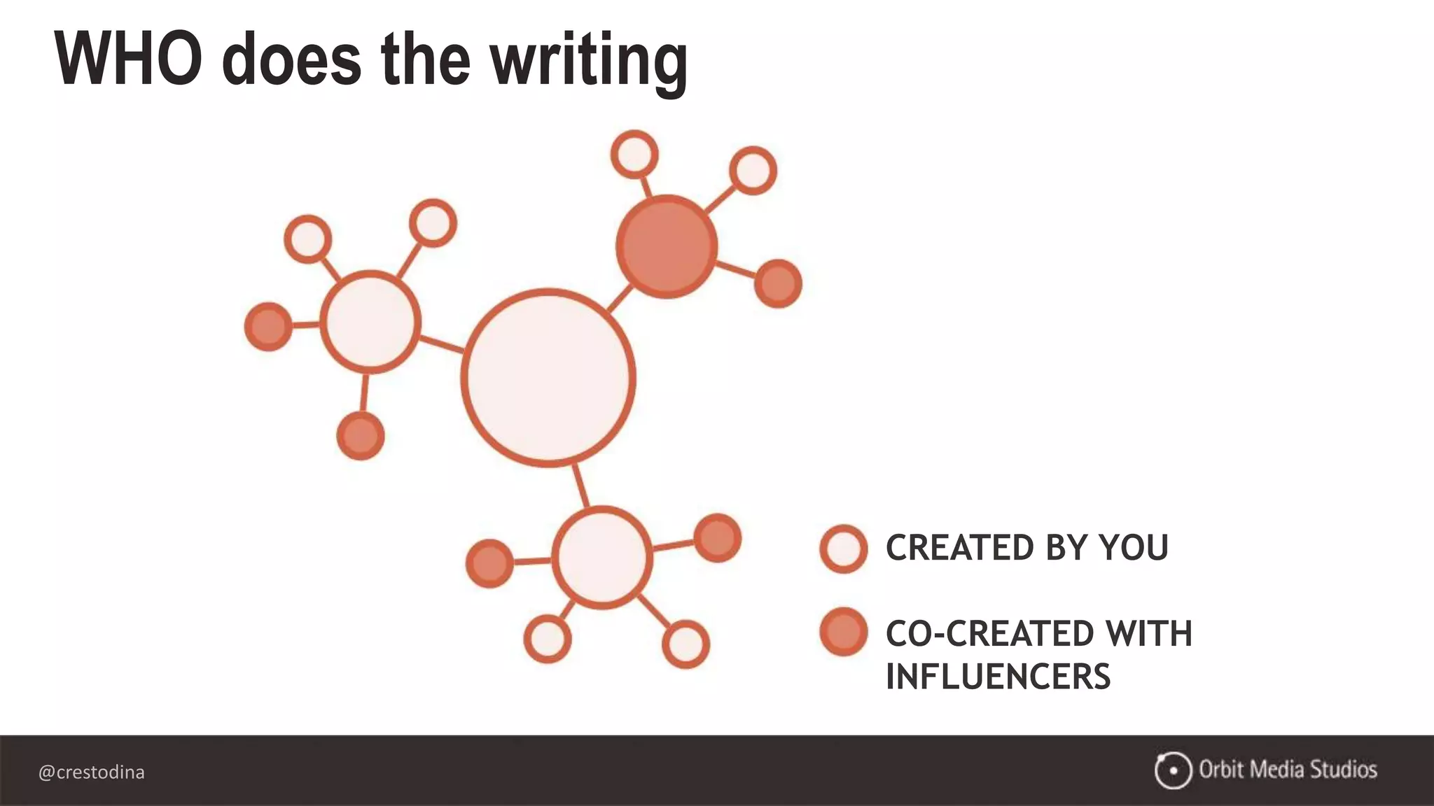 @crestodina
WHO does the writing
CREATED BY YOU
CO-CREATED WITH
INFLUENCERS
 