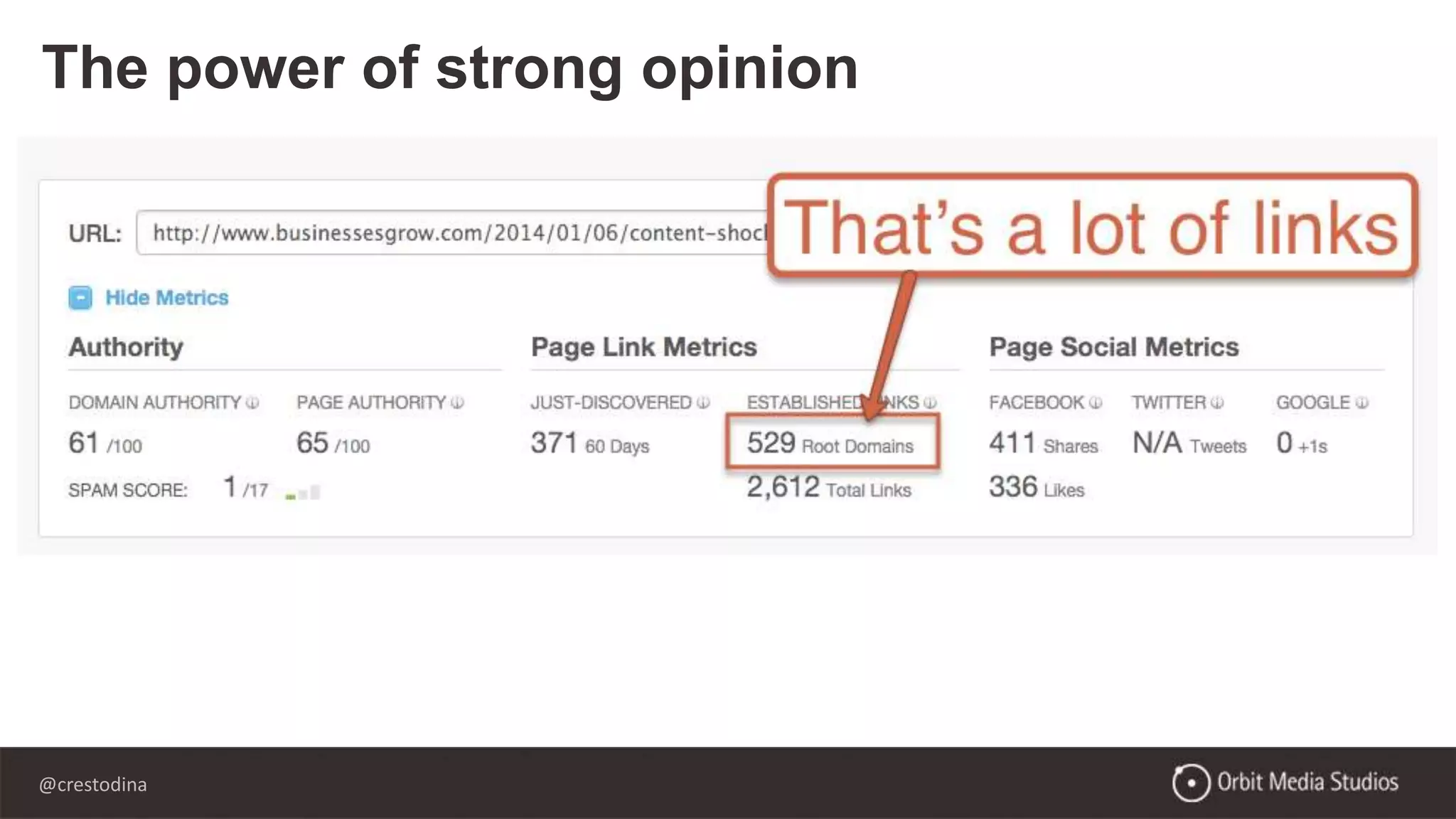 @crestodina
The power of strong opinion
 