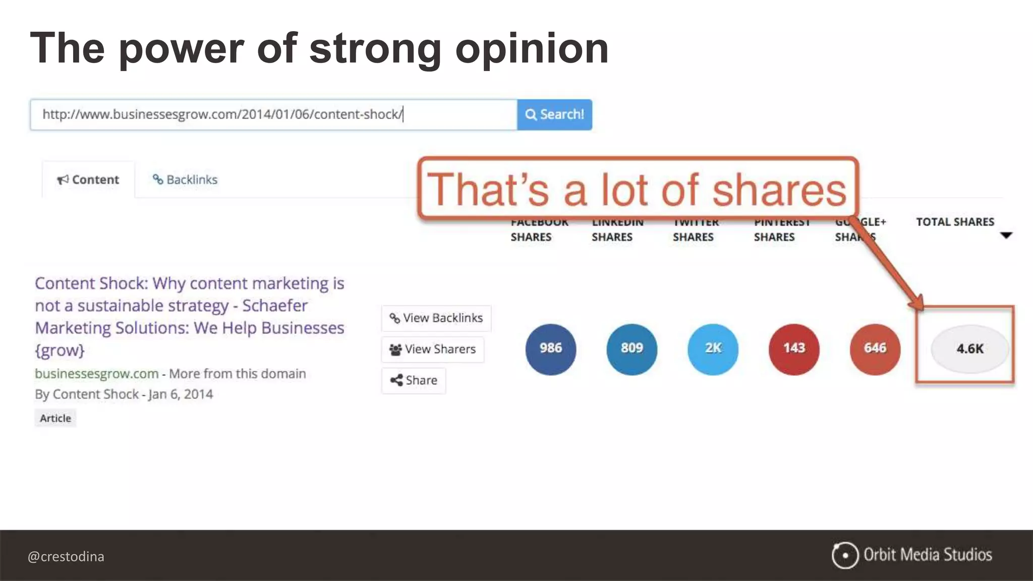 @crestodina
The power of strong opinion
 