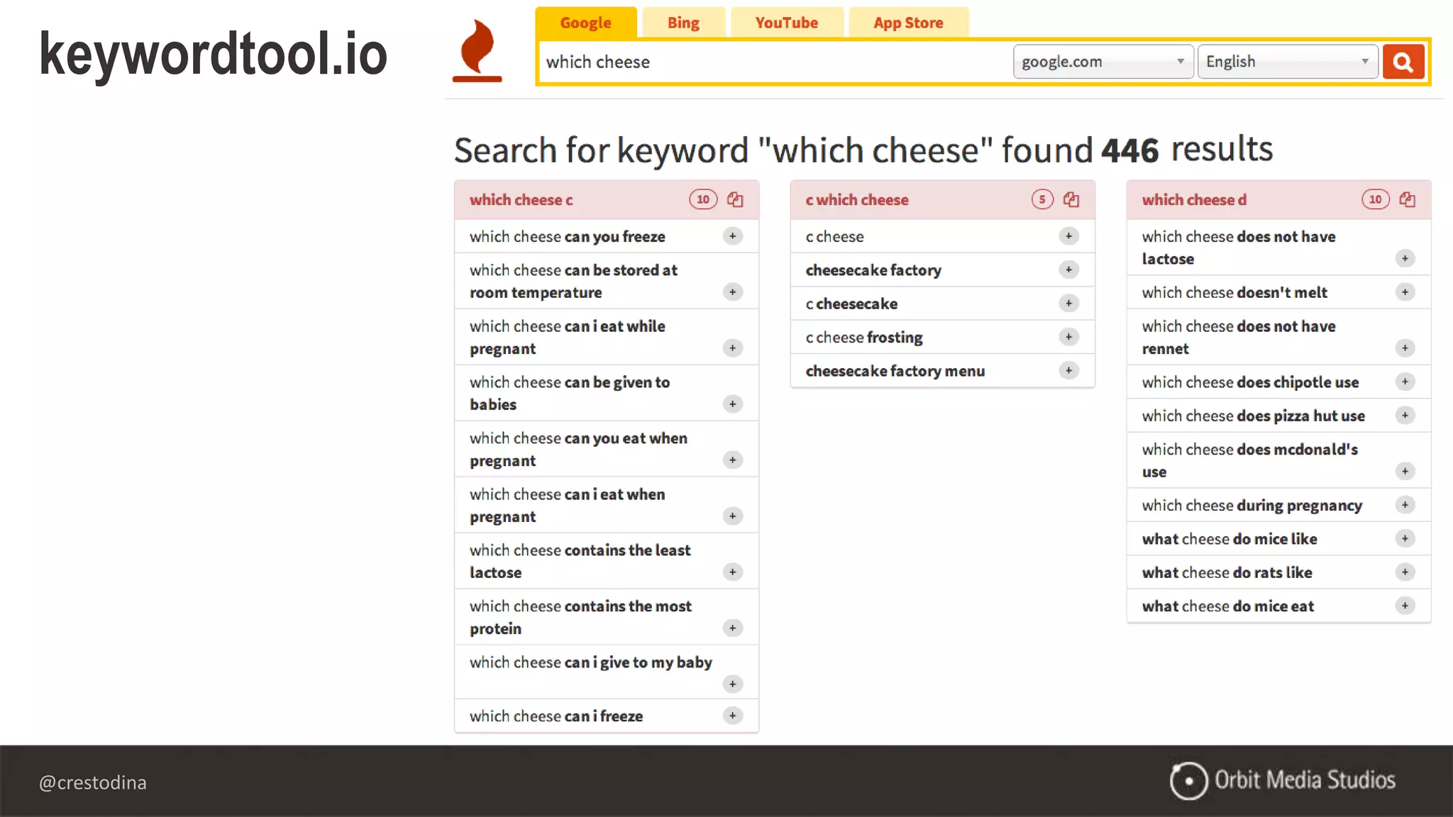 @crestodina
keywordtool.io
 