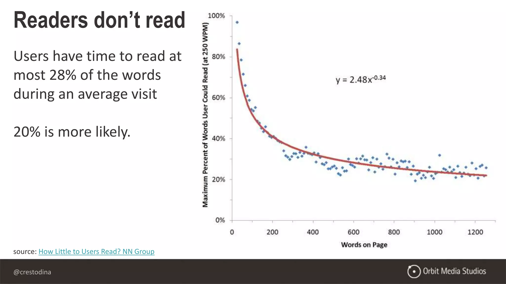 @crestodina
source: How Little to Users Read? NN Group
Readers don’t read
Users have time to read at
most 28% of the words
during an average visit
20% is more likely.
 