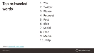 @crestodina
Top re-tweeted
words
source: 131 Words, Orbit Media
1. You
2. Twitter
3. Please
4. Retweet
5. Post
6. Blog
7. Social
8. Free
9. Media
10. Help
 