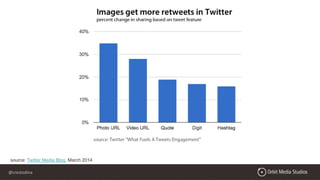 @crestodina
source: Twitter Media Blog, March 2014
 