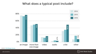 @crestodina
source: 2016 Blogger Survey
@crestodina
 