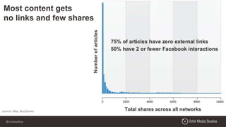 @crestodina
source: Moz, BuzzSumo
Most content gets
no links and few shares
 