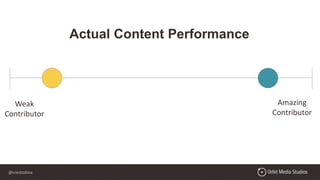 @crestodina
Weak
Contributor
Amazing
Contributor
Actual Content Performance
 