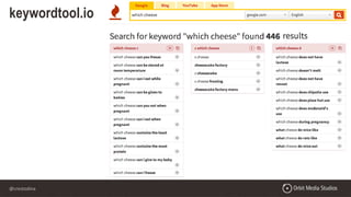 @crestodina
keywordtool.io
 