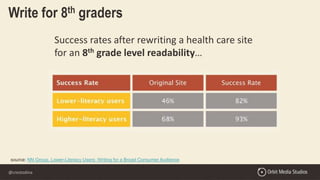 @crestodina
Success rates after rewriting a health care site
for an 8th grade level readability…
source: NN Group, Lower-Literacy Users: Writing for a Broad Consumer Audience
Write for 8th graders
 