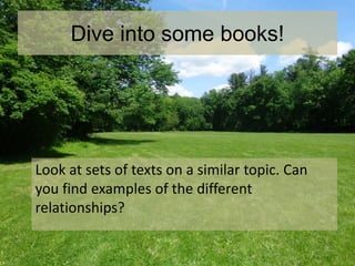 Dive into some books!
Look at sets of texts on a similar topic. Can
you find examples of the different
relationships?
 