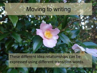 Moving to writing
These different idea relationships can be
expressed using different transition words.
 