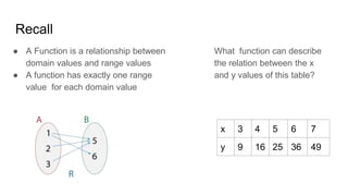 Writing functions presentation | PPT