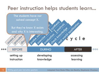 t h e l e a r n i n g c y c l e
Peer instruction helps students learn...
Writing good peer instruction questions12
BEFORE DURING AFTER
setting up
instruction
developing
knowledge
assessing
learning
Adapted from Rosie Piller, Ian Beatty, Stephanie Chasteen
The students have not
solved concept X.
But they’re know X exists
and why X is interesting.
 