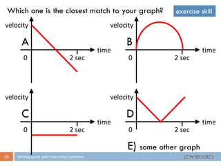time
velocity
2 sec0
A
time
velocity
2 sec0
B
time
velocity
2 sec0
C
time
velocity
2 sec0
D
E) some other graph
Which one is the closest match to your graph? exercise skill
(CWSEI UBC)Writing good peer instruction questions20
 