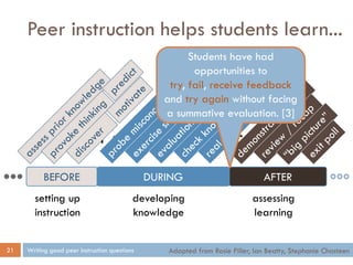 t h e l e a r n i n g c y c l e
Peer instruction helps students learn...
Writing good peer instruction questions21
BEFORE DURING AFTER
setting up
instruction
developing
knowledge
assessing
learning
Adapted from Rosie Piller, Ian Beatty, Stephanie Chasteen
Students have had
opportunities to
try, fail, receive feedback
and try again without facing
a summative evaluation. [3]
 