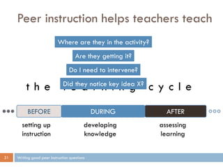 t h e l e a r n i n g c y c l eDid they notice key idea X?
Where are they in the activity?
Peer instruction helps teachers teach
Writing good peer instruction questions31
BEFORE DURING AFTER
setting up
instruction
developing
knowledge
assessing
learning
Are they getting it?
Do I need to intervene?
 