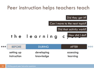 t h e l e a r n i n g c y c l eHow did I do?
Did they get it?
Peer instruction helps teachers teach
Writing good peer instruction questions32
BEFORE DURING AFTER
setting up
instruction
developing
knowledge
assessing
learning
Can I move to the next topic?
Did that activity work?
 