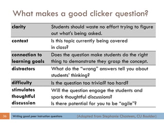 What makes a good clicker question?
Writing good peer instruction questions
clarity Students should waste no effort trying to figure
out what’s being asked.
context Is this topic currently being covered
in class?
connection to
learning goals
Does the question make students do the right
thing to demonstrate they grasp the concept.
distractors What do the “wrong” answers tell you about
students’ thinking?
difficulty Is the question too trivial? too hard?
stimulates
thoughtful
discussion
Will the question engage the students and
spark thoughtful discussions?
Is there potential for you to be “agile”?
(Adapted from Stephanie Chasteen, CU Boulder)36
 