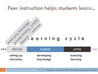 t h e l e a r n i n g c y c l e
Peer instruction helps students learn...
Writing good peer instruction questions8
BEFORE DURING AFTER
setting up
instruction
developing
knowledge
assessing
learning
Adapted from Rosie Piller, Ian Beatty, Stephanie Chasteen
 