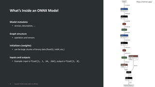 What’s Inside an ONNX Model
Model metadata
• version, description, ...
Graph structure
• operators and tensors
Initializers (weights)
• can be large chunks of binary data (float32, int64, etc.)
Inputs and outputs
• Example: input is float[1, 1, 64, 264], output is float[1, 8].
13 Copyright © 2025, Oracle and/or its affiliates
https://netron.app/
 