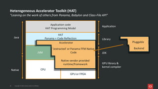 Heterogeneous Accelerator Toolkit (HAT)
"Leaning on the work of others from Panama, Babylon and Class-File API"
18 Copyright © 2025, Oracle and/or its affiliates
CPU
GPU or FPGA
JVM
Application code
HAT Programming Model
HAT
Panama + Code Reflection
Native
Java
Application
Library
JDK
GPU library &
kernel compiler
Accelerator
'Jextracted' or Panama FFM Native
Code
Native vendor provided
runtime/framework
Pluggable
Backend
 