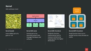 Copyright © 2025, Oracle and/or its affiliates
20
Kernel (seed)
Inner edible part of a
grain or nut
Kernel (OS core)
Central part of an
operating system that
manages hardware and
software
Kernel (ML function)
Similarity function,
mathematical tool to
measure similarity by
mapping data into higher
dimensions
Kernel (GPU function)
Small function that runs in
parallel across many threads on
a GPU
Kernel
Anti-confusion chart
© Avadhoot Tavhare
Compute
Kernel
Thread 1 Thread 2
Thread 4
Thread 3
 