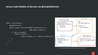 Access Code Models of Kernels via @CodeReflection
Copyright © 2025, Oracle and/or its affiliates
public class Square {
@CodeReflection
public static void kernel(@RO KernelContext kc,
@RW S32Arr s32Arr) {
if (kc.x<kc.maxX){
s32Arr.array(kc.x,
s32Arr.array(kc.x) * s32Arr.array(kc.x));
}
}
}
23
Source: https://jjfumero.github.io/posts/2025/02/07/babylon-and-tornadovm
 