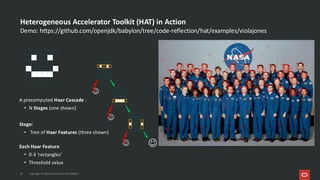 Heterogeneous Accelerator Toolkit (HAT) in Action
Demo: https://github.com/openjdk/babylon/tree/code-reflection/hat/examples/violajones
24 Copyright © 2025, Oracle and/or its affiliates
A precomputed Haar Cascade :
• N Stages (one shown)
Stage:
• Tree of Haar Features (three shown)
Each Haar Feature
• 0-3 'rectangles'
• Threshold value
☺
☺
☺
☺
 