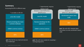 Babylon HAT
@Kernel, @Compute
Babylon Code Reflection
@Reflection
Summary
Accessing the GPU in different ways
25 Copyright © 2025, Oracle and/or its affiliates
GPU
ONNX runtime (native)
Panama bindings for main
runtime methods
.onnx ML model
GPU
ONNX runtime (native)
Panama bindings for ML
operators
Java ML model
GPU
Accelerator-aware Java
code
goal: libs with Java models for tweaking +
training (long term)
goal: libs with GPU-adapted algos
and allows to write accelerator-aware
code
goal: libs that let you load and execute
any model type
* experimental, requires
Babylon build
* experimental, requires
Babylon build
* runnable on JDK 25+
 