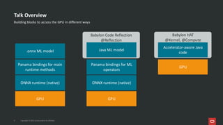 Babylon HAT
@Kernel, @Compute
Babylon Code Reflection
@Reflection
Talk Overview
Building blocks to access the GPU in different ways
6 Copyright © 2025, Oracle and/or its affiliates
GPU
ONNX runtime (native)
Panama bindings for main
runtime methods
.onnx ML model
GPU
ONNX runtime (native)
Panama bindings for ML
operators
Java ML model
GPU
Accelerator-aware Java
code
 
