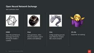 Copyright © 2025, Oracle and/or its affiliates
8
ONNX
Open Neural Network
Exchange, format for
sharing AI models +
runtime
Onyx
Dark gemstone, often
black or banded, used in
jewelry and tabletops
Onix
210kg-weighing ground-
type Pokemon shaped
like a stone serpent
Oh niks
Dutch for 'oh nothing'
Open Neural Network Exchange
Anti-confusion chart
 