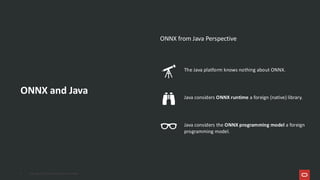 ONNX and Java
ONNX from Java Perspective
The Java platform knows nothing about ONNX.
Java considers ONNX runtime a foreign (native) library.
Java considers the ONNX programming model a foreign
programming model.
9 Copyright © 2025, Oracle and/or its affiliates
 