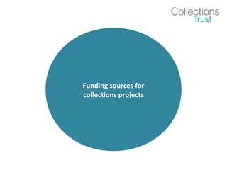 Funding sources for 
collections projects 
 