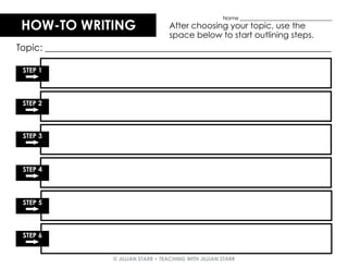© JILLIAN STARR • TEACHING WITH JILLIAN STARR
After choosing your topic, use the
space below to start outlining steps.
Name ___________________________________
HOW-TO WRITING
Topic: ______________________________________________________________
STEP 1
a
STEP 2
a
STEP 3
a
STEP 4
a
STEP 5
a
STEP 6
a
 