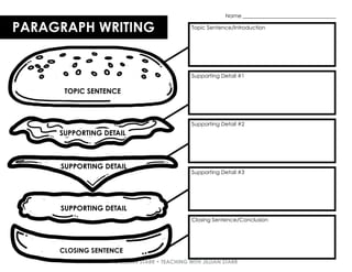 © JILLIAN STARR • TEACHING WITH JILLIAN STARR
PARAGRAPH WRITING Topic Sentence/Introduction
Supporting Detail #1
Supporting Detail #2
Supporting Detail #3
Closing Sentence/Conclusion
TOPIC SENTENCE
SUPPORTING DETAIL
SUPPORTING DETAIL
SUPPORTING DETAIL
CLOSING SENTENCE
Name ___________________________________
 